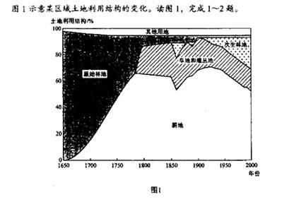 ѧ:http://www.lxw863.com/Уͬ߿,ִû.