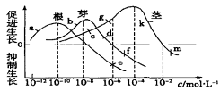 ѧ:http://www.lxw863.com/Уͬ߿,ִû.